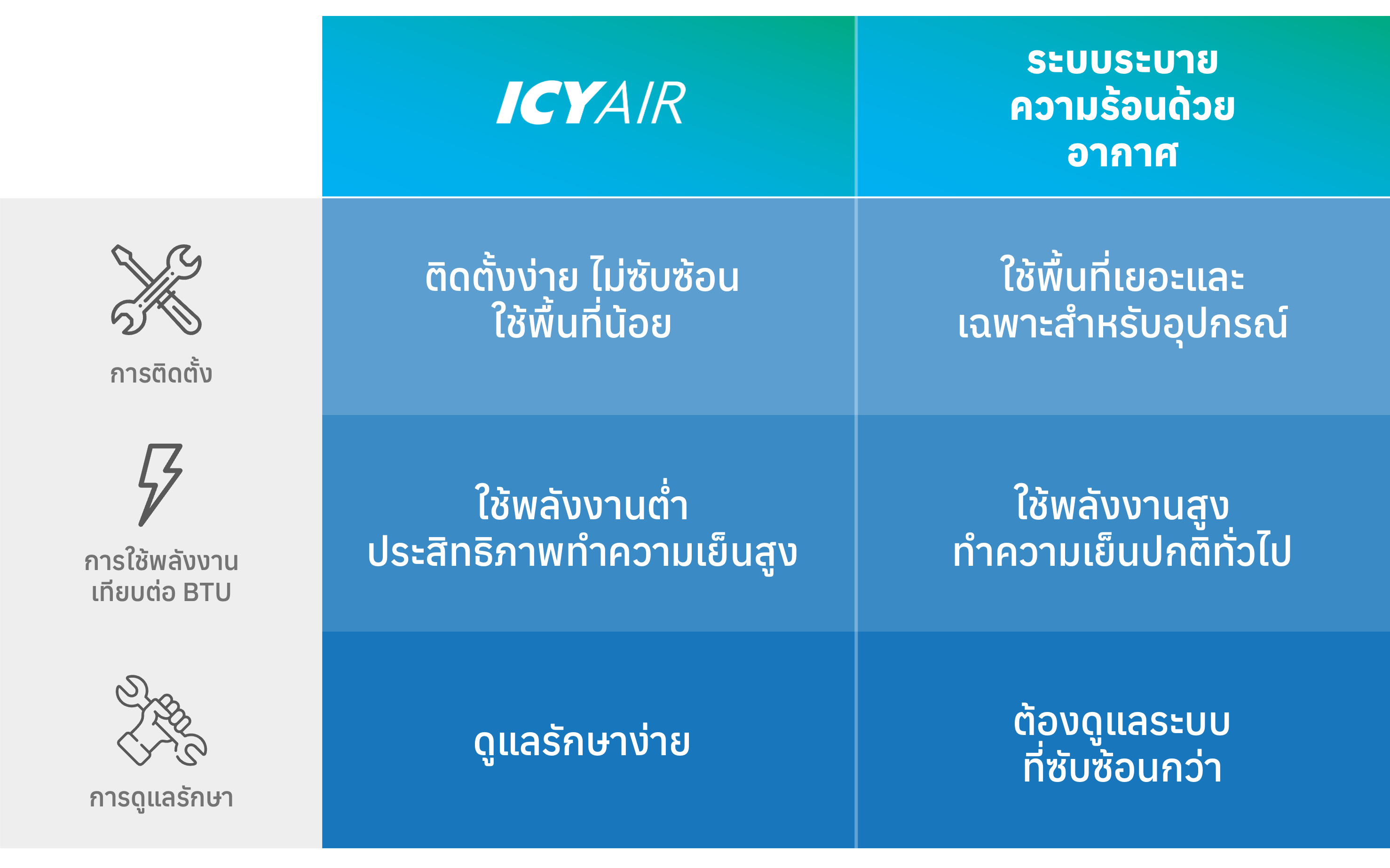 ติดตั้งโครงการ 1
